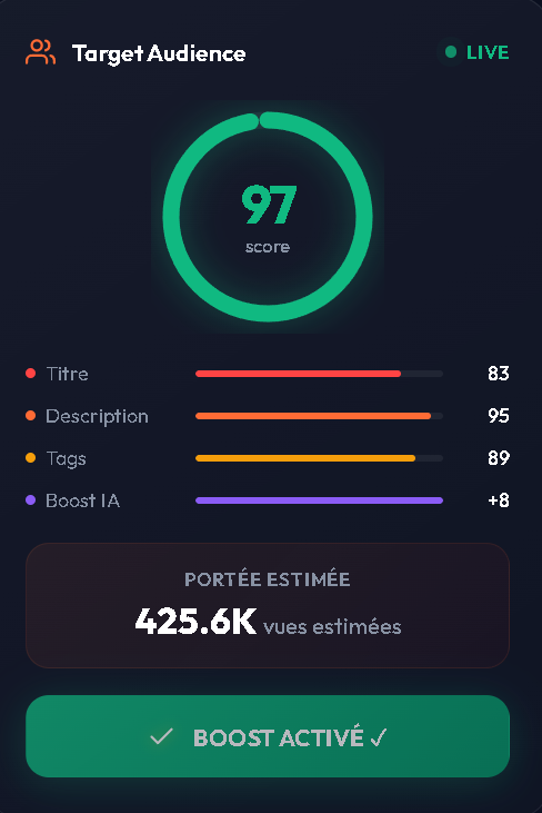 Score Target Audience KIRIKOU